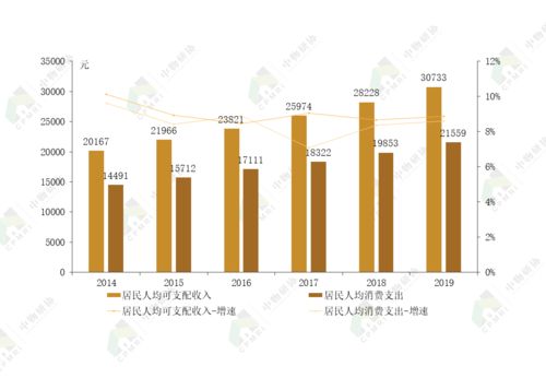2020商業(yè)物業(yè)管理發(fā)展報告 商業(yè)綜合體管理服務