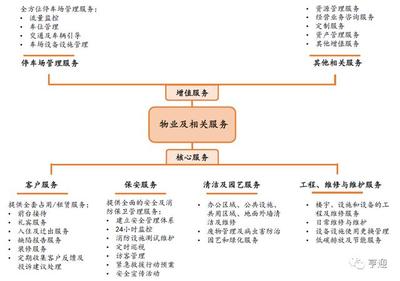 金融街物業(yè) 中國商務(wù)物業(yè)引領(lǐng)者的商業(yè)綜合體管理服務(wù)之道