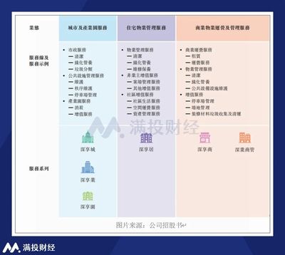 深業(yè)物業(yè)再次闖關(guān)IPO,這次能成功挺進(jìn)資本圈嗎?