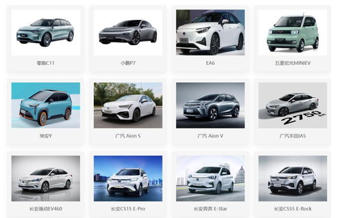 中航鋰電IPO 除更名之外，汽車配件銷售的虛實分析